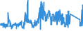 KN 7106 /Exporte /Einheit = Preise (Euro/Tonne) /Partnerland: Tuerkei /Meldeland: Eur27_2020 /7106:Silber, Einschl. Vergoldetes Oder Platiniertes Silber, in Rohform Oder als Halbzeug Oder Pulver