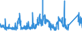 KN 7106 /Exporte /Einheit = Preise (Euro/Tonne) /Partnerland: Estland /Meldeland: Eur27_2020 /7106:Silber, Einschl. Vergoldetes Oder Platiniertes Silber, in Rohform Oder als Halbzeug Oder Pulver