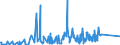 KN 7106 /Exporte /Einheit = Preise (Euro/Tonne) /Partnerland: Weissrussland /Meldeland: Eur27_2020 /7106:Silber, Einschl. Vergoldetes Oder Platiniertes Silber, in Rohform Oder als Halbzeug Oder Pulver