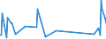 KN 7106 /Exporte /Einheit = Preise (Euro/Tonne) /Partnerland: Georgien /Meldeland: Eur27_2020 /7106:Silber, Einschl. Vergoldetes Oder Platiniertes Silber, in Rohform Oder als Halbzeug Oder Pulver