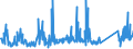 KN 7106 /Exporte /Einheit = Preise (Euro/Tonne) /Partnerland: Serbien /Meldeland: Eur27_2020 /7106:Silber, Einschl. Vergoldetes Oder Platiniertes Silber, in Rohform Oder als Halbzeug Oder Pulver