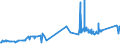 KN 7106 /Exporte /Einheit = Preise (Euro/Tonne) /Partnerland: Mali /Meldeland: Eur27_2020 /7106:Silber, Einschl. Vergoldetes Oder Platiniertes Silber, in Rohform Oder als Halbzeug Oder Pulver