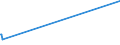 KN 7106 /Exporte /Einheit = Preise (Euro/Tonne) /Partnerland: Tschad /Meldeland: Europäische Union /7106:Silber, Einschl. Vergoldetes Oder Platiniertes Silber, in Rohform Oder als Halbzeug Oder Pulver