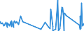 KN 7106 /Exporte /Einheit = Preise (Euro/Tonne) /Partnerland: Elfenbeink. /Meldeland: Eur27_2020 /7106:Silber, Einschl. Vergoldetes Oder Platiniertes Silber, in Rohform Oder als Halbzeug Oder Pulver