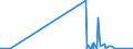 KN 7106 /Exporte /Einheit = Preise (Euro/Tonne) /Partnerland: Ghana /Meldeland: Eur27_2020 /7106:Silber, Einschl. Vergoldetes Oder Platiniertes Silber, in Rohform Oder als Halbzeug Oder Pulver