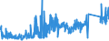 KN 71070000 /Exporte /Einheit = Preise (Euro/Tonne) /Partnerland: Italien /Meldeland: Eur27_2020 /71070000:Silberplattierungen auf Unedlen Metallen, in Rohform Oder als Halbzeug