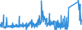 CN 71070000 /Exports /Unit = Prices (Euro/ton) /Partner: Portugal /Reporter: Eur27_2020 /71070000:Base Metals Clad With Silver, not Further Worked Than Semi-manufactured