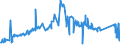 CN 71070000 /Exports /Unit = Prices (Euro/ton) /Partner: Luxembourg /Reporter: Eur27_2020 /71070000:Base Metals Clad With Silver, not Further Worked Than Semi-manufactured