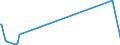 KN 71070000 /Exporte /Einheit = Preise (Euro/Tonne) /Partnerland: Island /Meldeland: Eur27_2020 /71070000:Silberplattierungen auf Unedlen Metallen, in Rohform Oder als Halbzeug