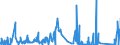 CN 71070000 /Exports /Unit = Prices (Euro/ton) /Partner: Norway /Reporter: Eur27_2020 /71070000:Base Metals Clad With Silver, not Further Worked Than Semi-manufactured