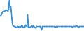 KN 71070000 /Exporte /Einheit = Preise (Euro/Tonne) /Partnerland: Liechtenstein /Meldeland: Eur27_2020 /71070000:Silberplattierungen auf Unedlen Metallen, in Rohform Oder als Halbzeug