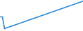 KN 71070000 /Exporte /Einheit = Preise (Euro/Tonne) /Partnerland: Faeroeer Inseln /Meldeland: Eur27_2020 /71070000:Silberplattierungen auf Unedlen Metallen, in Rohform Oder als Halbzeug