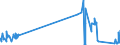 KN 71070000 /Exporte /Einheit = Preise (Euro/Tonne) /Partnerland: Malta /Meldeland: Eur27_2020 /71070000:Silberplattierungen auf Unedlen Metallen, in Rohform Oder als Halbzeug