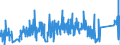 KN 71070000 /Exporte /Einheit = Preise (Euro/Tonne) /Partnerland: Polen /Meldeland: Eur27_2020 /71070000:Silberplattierungen auf Unedlen Metallen, in Rohform Oder als Halbzeug