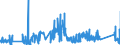 KN 71070000 /Exporte /Einheit = Preise (Euro/Tonne) /Partnerland: Tschechien /Meldeland: Eur27_2020 /71070000:Silberplattierungen auf Unedlen Metallen, in Rohform Oder als Halbzeug