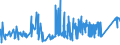 KN 71070000 /Exporte /Einheit = Preise (Euro/Tonne) /Partnerland: Ungarn /Meldeland: Eur27_2020 /71070000:Silberplattierungen auf Unedlen Metallen, in Rohform Oder als Halbzeug