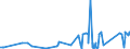 KN 71070000 /Exporte /Einheit = Preise (Euro/Tonne) /Partnerland: Ukraine /Meldeland: Eur27_2020 /71070000:Silberplattierungen auf Unedlen Metallen, in Rohform Oder als Halbzeug