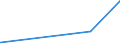 KN 71070000 /Exporte /Einheit = Preise (Euro/Tonne) /Partnerland: Armenien /Meldeland: Eur27_2020 /71070000:Silberplattierungen auf Unedlen Metallen, in Rohform Oder als Halbzeug