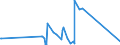 CN 71070000 /Exports /Unit = Prices (Euro/ton) /Partner: Kasakhstan /Reporter: Eur27_2020 /71070000:Base Metals Clad With Silver, not Further Worked Than Semi-manufactured