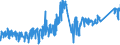 KN 71070000 /Exporte /Einheit = Preise (Euro/Tonne) /Partnerland: Kroatien /Meldeland: Eur27_2020 /71070000:Silberplattierungen auf Unedlen Metallen, in Rohform Oder als Halbzeug