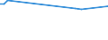 KN 71070000 /Exporte /Einheit = Preise (Euro/Tonne) /Partnerland: Sierra Leone /Meldeland: Eur15 /71070000:Silberplattierungen auf Unedlen Metallen, in Rohform Oder als Halbzeug