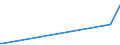 KN 71070000 /Exporte /Einheit = Preise (Euro/Tonne) /Partnerland: Ghana /Meldeland: Eur27_2020 /71070000:Silberplattierungen auf Unedlen Metallen, in Rohform Oder als Halbzeug