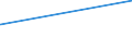 KN 71070000 /Exporte /Einheit = Preise (Euro/Tonne) /Partnerland: Dem. Rep. Kongo /Meldeland: Eur15 /71070000:Silberplattierungen auf Unedlen Metallen, in Rohform Oder als Halbzeug