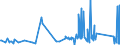 KN 71070000 /Exporte /Einheit = Preise (Euro/Tonne) /Partnerland: Kanada /Meldeland: Eur27_2020 /71070000:Silberplattierungen auf Unedlen Metallen, in Rohform Oder als Halbzeug