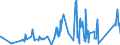 KN 71070000 /Exporte /Einheit = Preise (Euro/Tonne) /Partnerland: Mexiko /Meldeland: Eur27_2020 /71070000:Silberplattierungen auf Unedlen Metallen, in Rohform Oder als Halbzeug