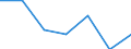 CN 7107 /Exports /Unit = Prices (Euro/ton) /Partner: Switzerland /Reporter: Eur27 /7107:Base Metals Clad With Silver, not Further Worked Than Semi-manufactured