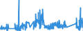 CN 7107 /Exports /Unit = Prices (Euro/ton) /Partner: Czech Rep. /Reporter: Eur27_2020 /7107:Base Metals Clad With Silver, not Further Worked Than Semi-manufactured