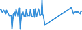 CN 7107 /Exports /Unit = Prices (Euro/ton) /Partner: Bosnia-herz. /Reporter: Eur27_2020 /7107:Base Metals Clad With Silver, not Further Worked Than Semi-manufactured