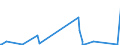 CN 7107 /Exports /Unit = Prices (Euro/ton) /Partner: Angola /Reporter: Eur27_2020 /7107:Base Metals Clad With Silver, not Further Worked Than Semi-manufactured