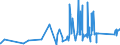 CN 7107 /Exports /Unit = Prices (Euro/ton) /Partner: South Africa /Reporter: Eur27_2020 /7107:Base Metals Clad With Silver, not Further Worked Than Semi-manufactured