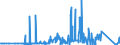 CN 71081100 /Exports /Unit = Prices (Euro/suppl. units) /Partner: Czech Rep. /Reporter: Eur27_2020 /71081100:Gold, Incl. Gold Plated With Platinum, for Non-monetary Purposes