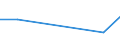 CN 71081330 /Exports /Unit = Prices (Euro/suppl. units) /Partner: Poland /Reporter: Eur27 /71081330:Tubes, Pipes and Hollow Bars, of Gold, Incl. Gold Plated With Platinum