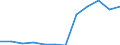 KN 71081350 /Exporte /Einheit = Preise (Euro/Bes. Maßeinheiten) /Partnerland: Finnland /Meldeland: Eur27 /71081350:Folien und Duenne Baender, mit Einer Dicke 'ohne Unterlage' von <= 0,15 mm, aus Gold, Einschl. Platiniertem Gold