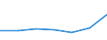 KN 71081350 /Exporte /Einheit = Preise (Euro/Bes. Maßeinheiten) /Partnerland: Andorra /Meldeland: Eur27 /71081350:Folien und Duenne Baender, mit Einer Dicke 'ohne Unterlage' von <= 0,15 mm, aus Gold, Einschl. Platiniertem Gold