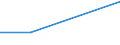 KN 71081350 /Exporte /Einheit = Preise (Euro/Bes. Maßeinheiten) /Partnerland: Estland /Meldeland: Eur27 /71081350:Folien und Duenne Baender, mit Einer Dicke 'ohne Unterlage' von <= 0,15 mm, aus Gold, Einschl. Platiniertem Gold