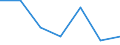 KN 71081350 /Exporte /Einheit = Preise (Euro/Bes. Maßeinheiten) /Partnerland: Tschechien /Meldeland: Eur27 /71081350:Folien und Duenne Baender, mit Einer Dicke 'ohne Unterlage' von <= 0,15 mm, aus Gold, Einschl. Platiniertem Gold