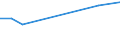 KN 71081350 /Exporte /Einheit = Preise (Euro/Bes. Maßeinheiten) /Partnerland: Rumaenien /Meldeland: Eur27 /71081350:Folien und Duenne Baender, mit Einer Dicke 'ohne Unterlage' von <= 0,15 mm, aus Gold, Einschl. Platiniertem Gold