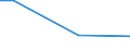 KN 71081350 /Exporte /Einheit = Preise (Euro/Bes. Maßeinheiten) /Partnerland: Elfenbeink. /Meldeland: Eur27 /71081350:Folien und Duenne Baender, mit Einer Dicke 'ohne Unterlage' von <= 0,15 mm, aus Gold, Einschl. Platiniertem Gold