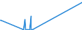 KN 71082000 /Exporte /Einheit = Preise (Euro/Bes. Maßeinheiten) /Partnerland: Italien /Meldeland: Europäische Union /71082000:Gold zu Monetären Zwecken