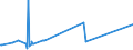 KN 71082000 /Exporte /Einheit = Preise (Euro/Bes. Maßeinheiten) /Partnerland: Schweiz /Meldeland: Eur15 /71082000:Gold zu Monetären Zwecken