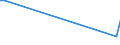 CN 71082000 /Exports /Unit = Prices (Euro/suppl. units) /Partner: Estonia /Reporter: Eur15 /71082000:Monetary Gold