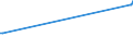 KN 71082000 /Exporte /Einheit = Preise (Euro/Bes. Maßeinheiten) /Partnerland: Bulgarien /Meldeland: Eur15 /71082000:Gold zu Monetären Zwecken