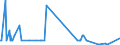 KN 71082000 /Exporte /Einheit = Mengen in Tonnen /Partnerland: Extra-eur /Meldeland: Eur27_2020 /71082000:Gold zu Monetären Zwecken