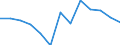 CN 71082000 /Exports /Unit = Gram (01/1993-...) /Partner: Sweden /Reporter: Eur27 /71082000:Monetary Gold