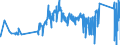 KN 7108 /Exporte /Einheit = Preise (Euro/Tonne) /Partnerland: Luxemburg /Meldeland: Eur27_2020 /7108:Gold, Einschl. Platiniertes Gold, in Rohform Oder als Halbzeug Oder Pulver