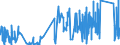 CN 7108 /Exports /Unit = Prices (Euro/ton) /Partner: Norway /Reporter: Eur27_2020 /7108:Gold, Incl. Gold Plated With Platinum, Unwrought or not Further Worked Than Semi-manufactured or in Powder Form